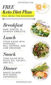 Easy Keto Diet Plan for Beginners Australia